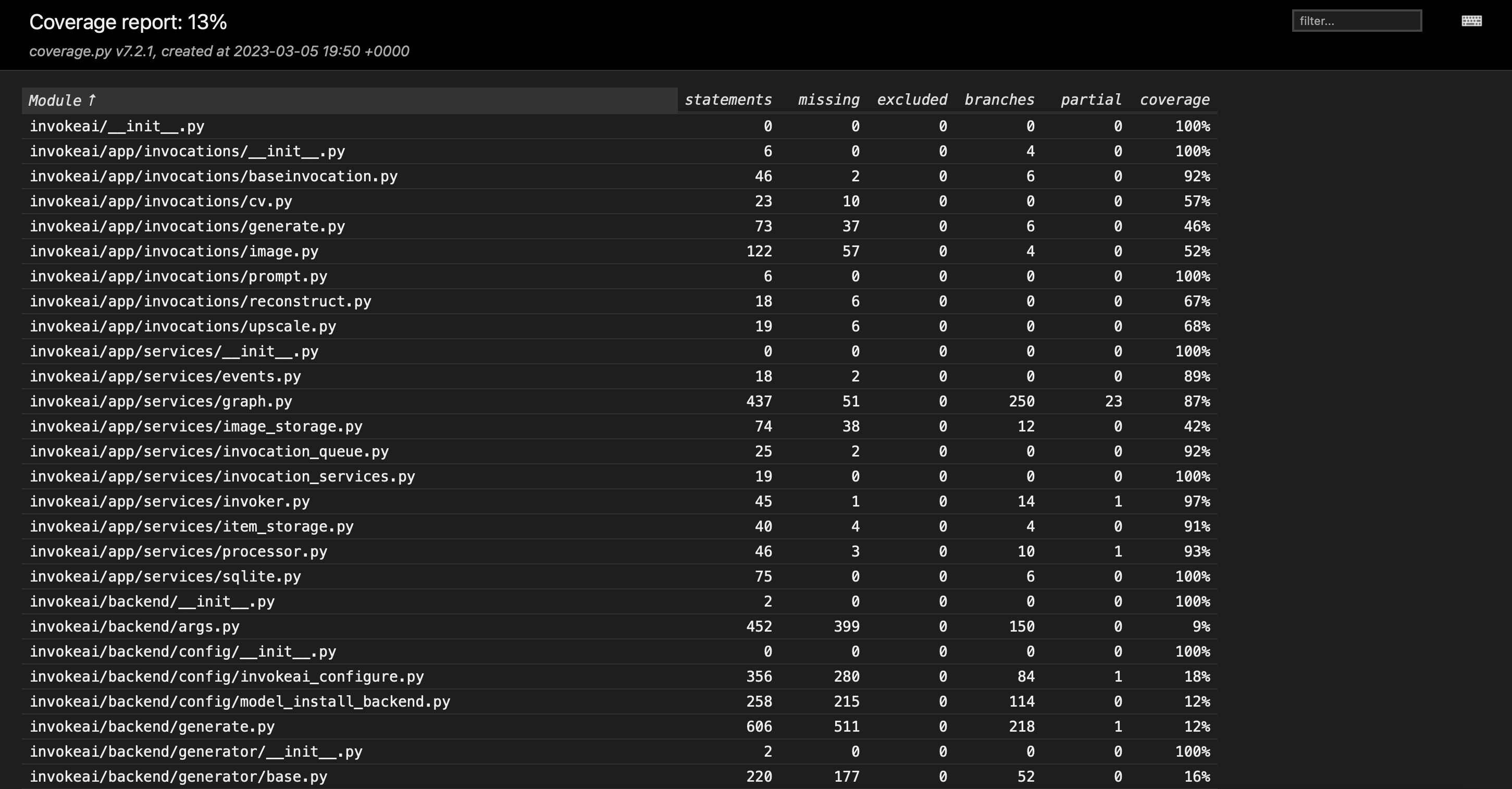 html-overview