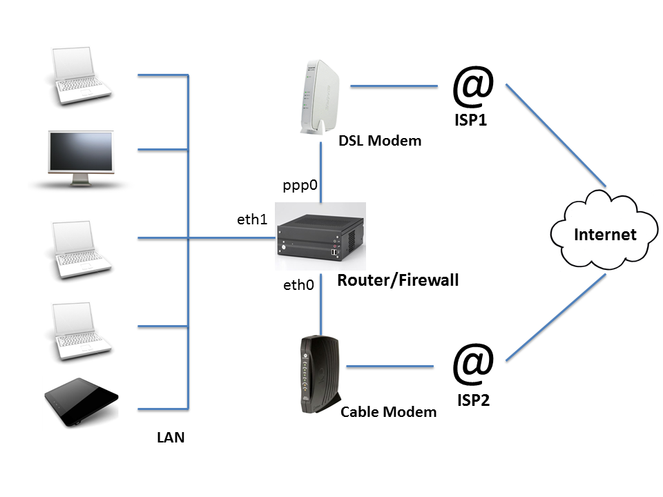 Install Modem And Router