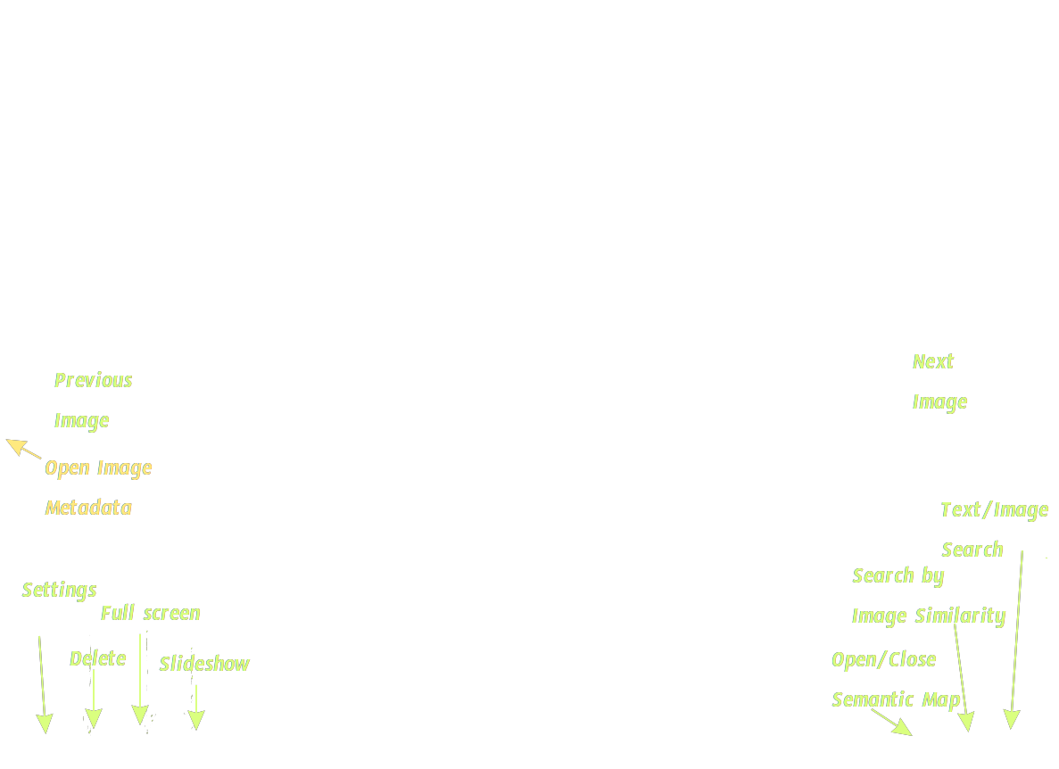 Overlay image